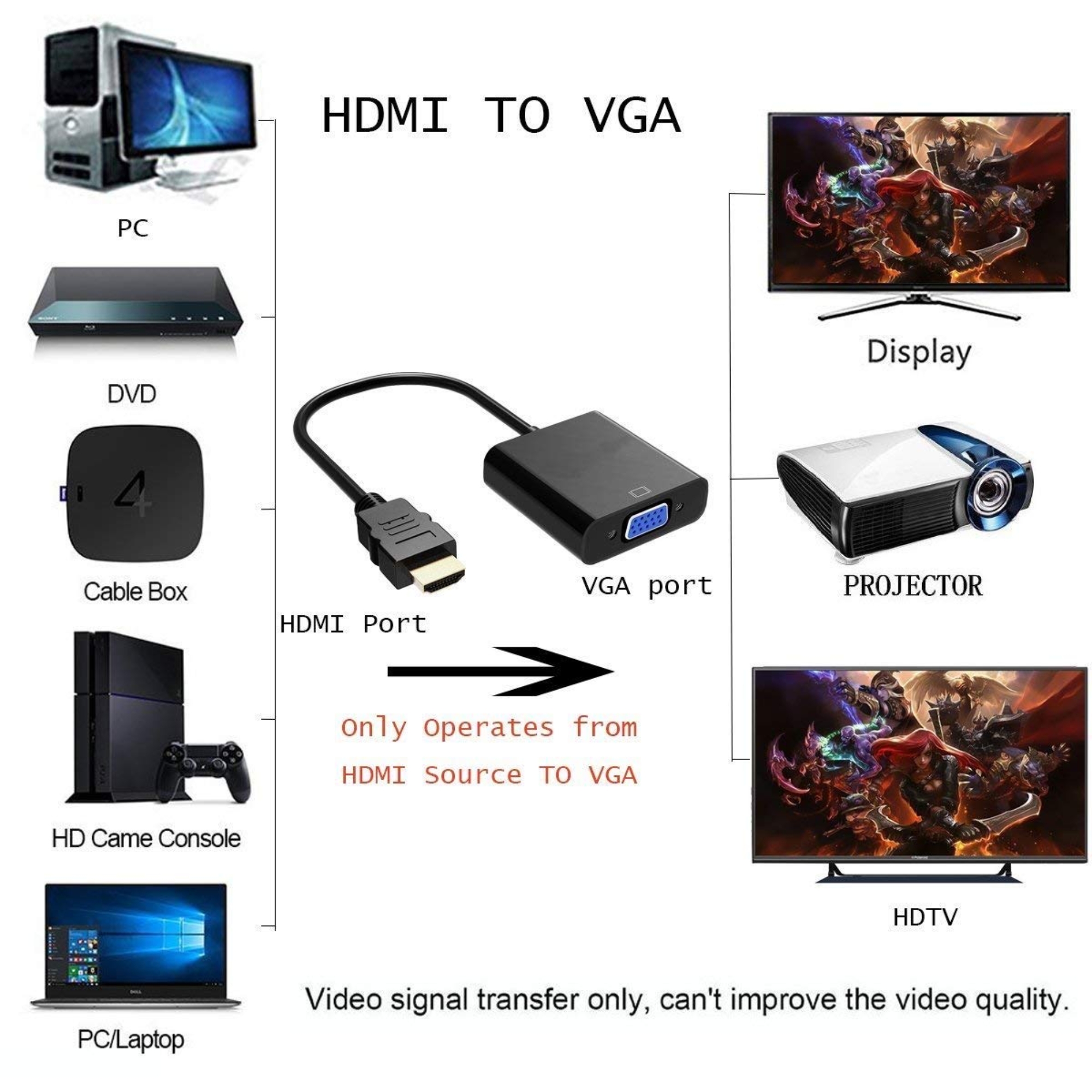 HDMI Male to VGA Female Converter Adapter 1080P For PC Raspberry Pi - Image 3