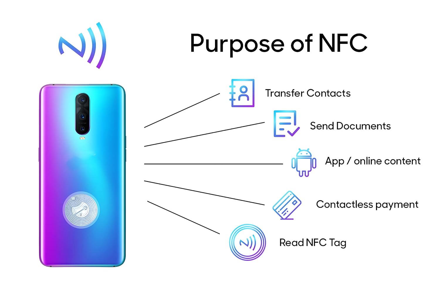 NFC Sticker 13.56MHz ISO14443A RFID Tag - Image 5