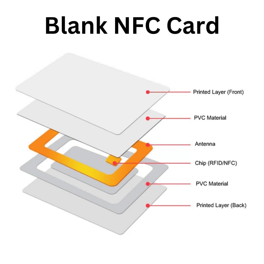 Custom NFC Business Card – NTAG213, 13.56MHz, Printable PVC White - Image 3