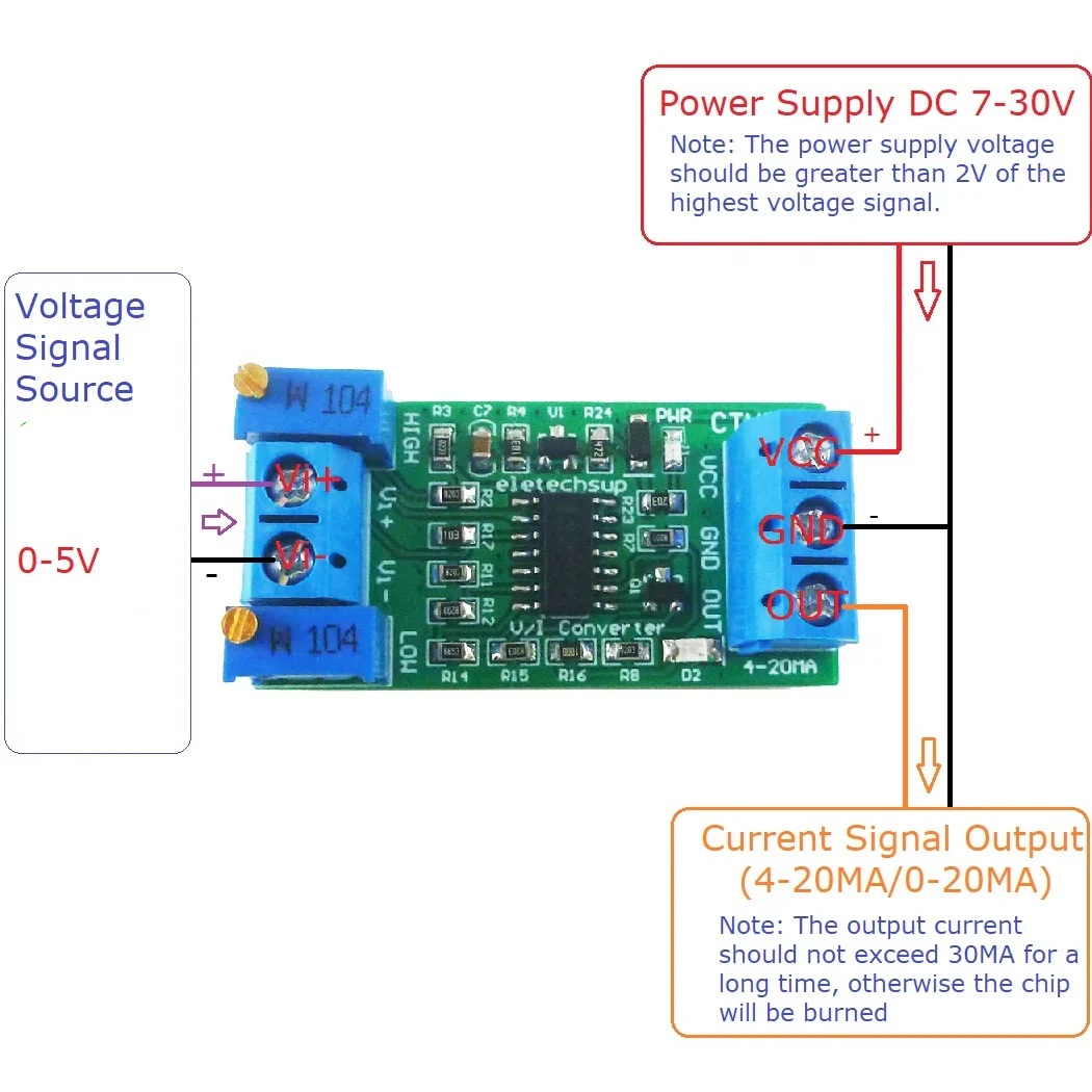 Voltage to Current Transmitter Module 0-5V to 4-20mA Signal Converter for Industrial Automation - Image 3