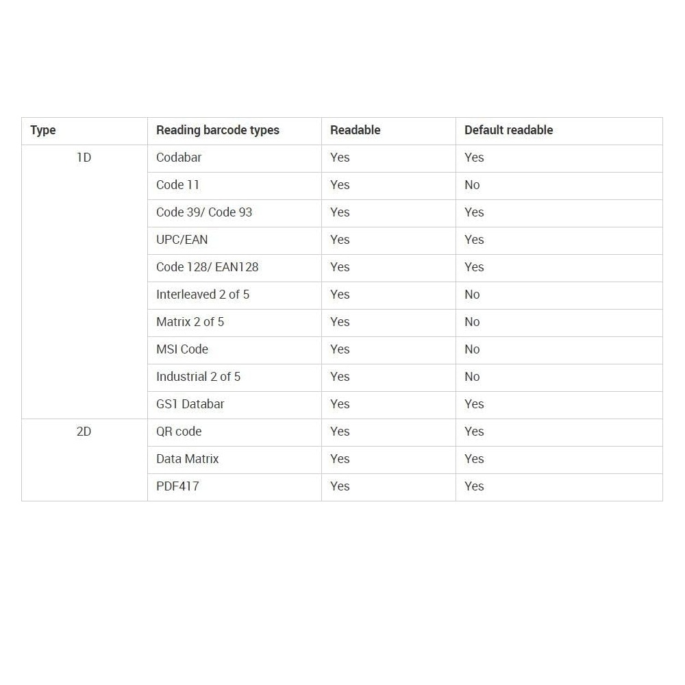 GROW GM66 1D 2D Barcode Scanner Module with USB & UART Interface - Image 6