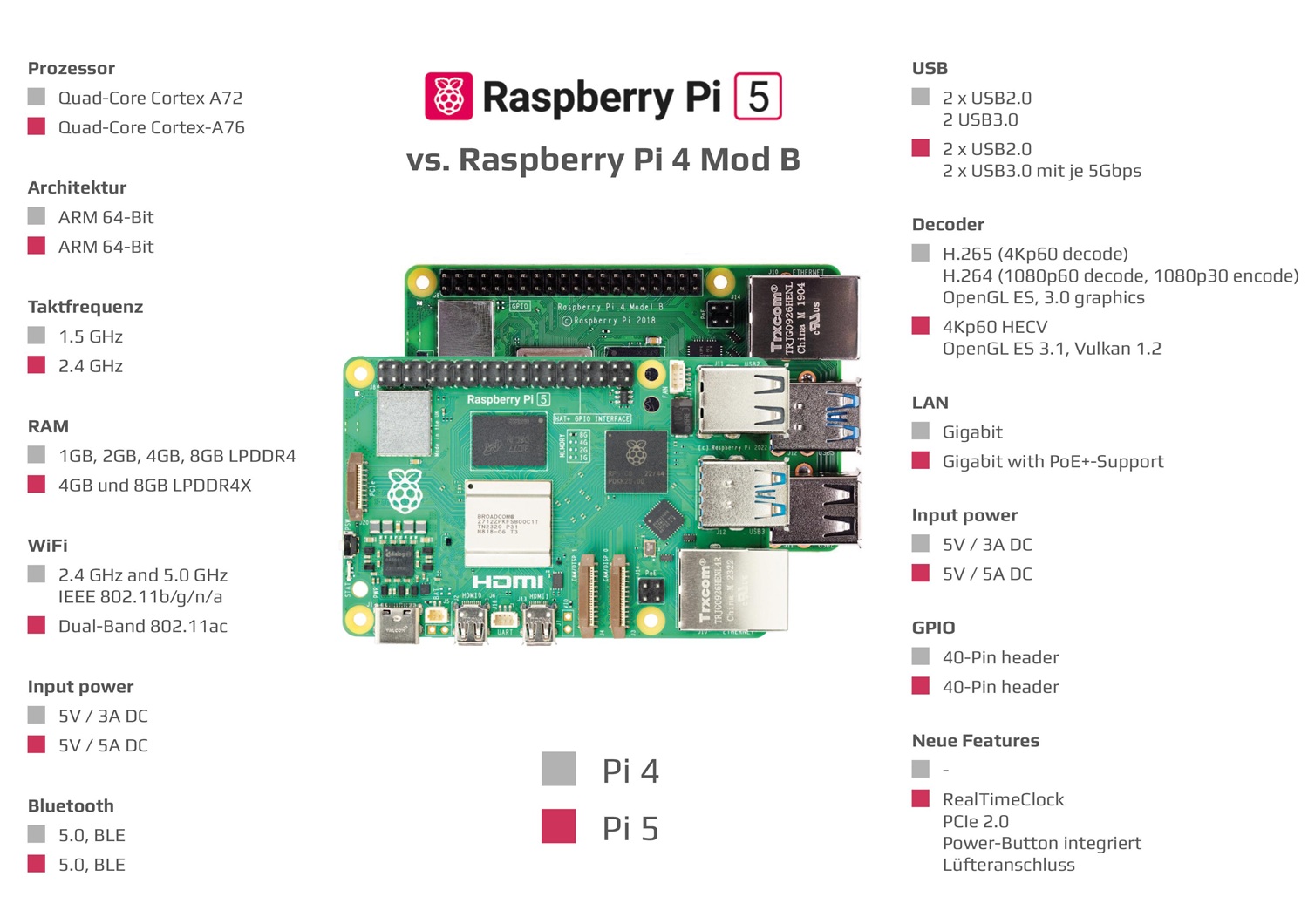 Raspberry Pi 5 Model 2GB RAM Single Board Computer - Image 4