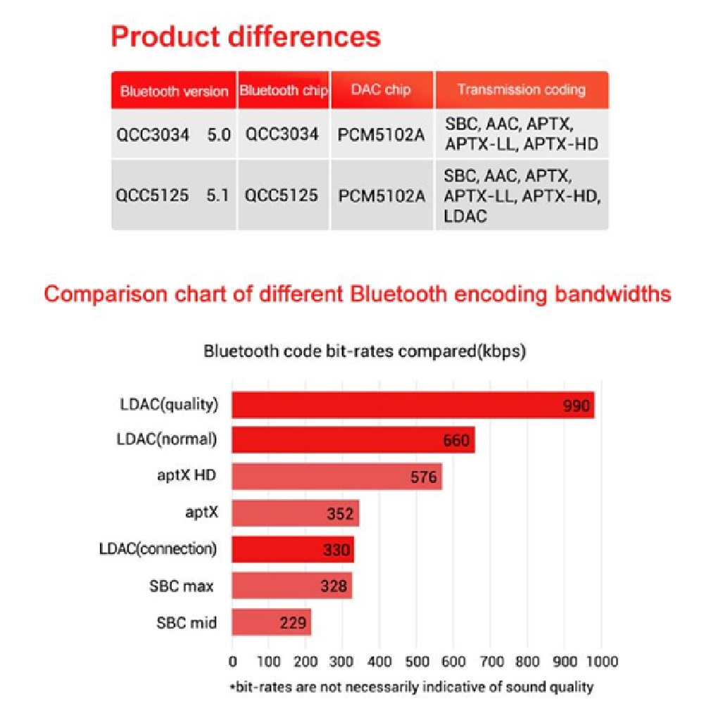QCC3034 Bluetooth Lossless Audio Decoder Board - Image 6